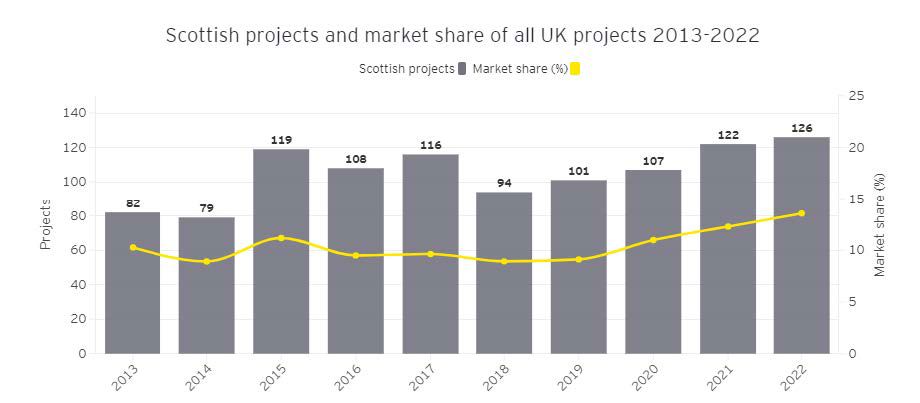 Doing Business In Scotland Guide 2024 Image 1